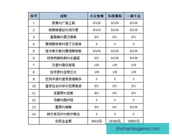 足球竞猜投注策略全面解析 帮你提高中奖率的实用技巧与经验分享